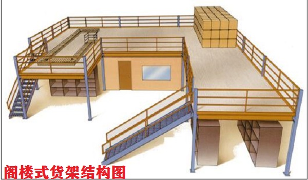 閣樓式貨架構(gòu)造3D圖