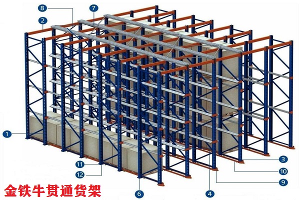 金鐵牛貫通貨架